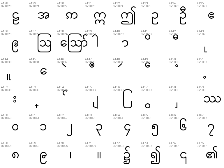 myanmar font download